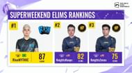 The top three players from the PMGC 2021 West Super Weekends
